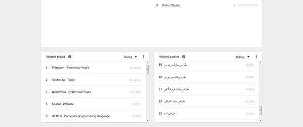 Google Trends