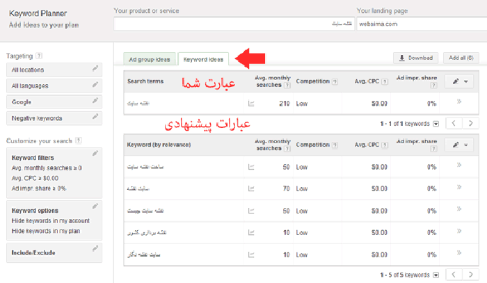 شناسایی کلمات کلیدی پرجستجو با keyword planner+شناسایی کلمات کلیدی ارزشمند+تولید محتوا+ Keyword Planner+بررسی میزان جستجوی کلمات+ متخصصین سئو +Google Adwords+Google Adwords+keyword planner