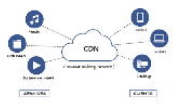 CDN چیست و چه کاربردی دارد؟