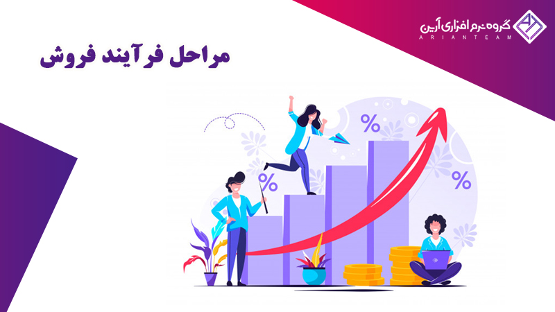 مراحل فرآیند فروش